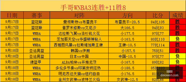 热苏斯首开,纪录巴萨,大胜费耶诺,沙巴体育,沙巴平台,体育竞猜,沙巴盘口,体育投注