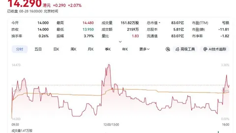 马斯克亲自：中国行攻略，错过这些精彩内容太遗憾